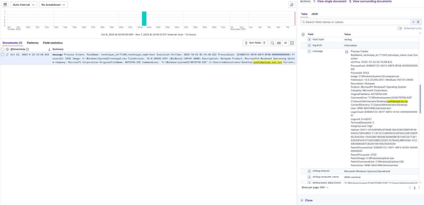Confidential File Access