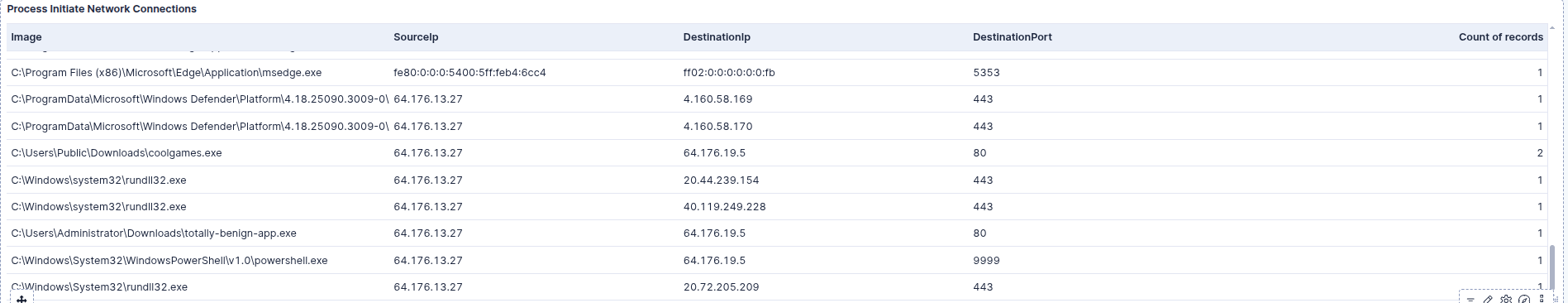 Process Connections Dashboard